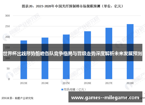 世界杯出线形势前瞻各队竞争格局与晋级走势深度解析未来发展预测