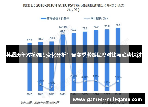 英超历年对抗强度变化分析：各赛季激烈程度对比与趋势探讨